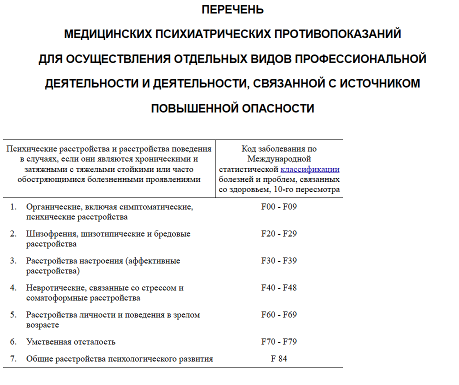 Перечнем медицинских психиатрических противопоказаний