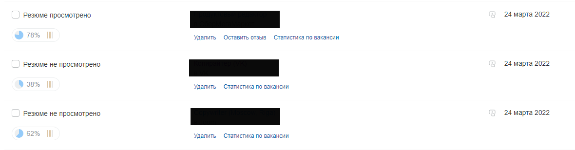 Доля откликов на портале hh.ru