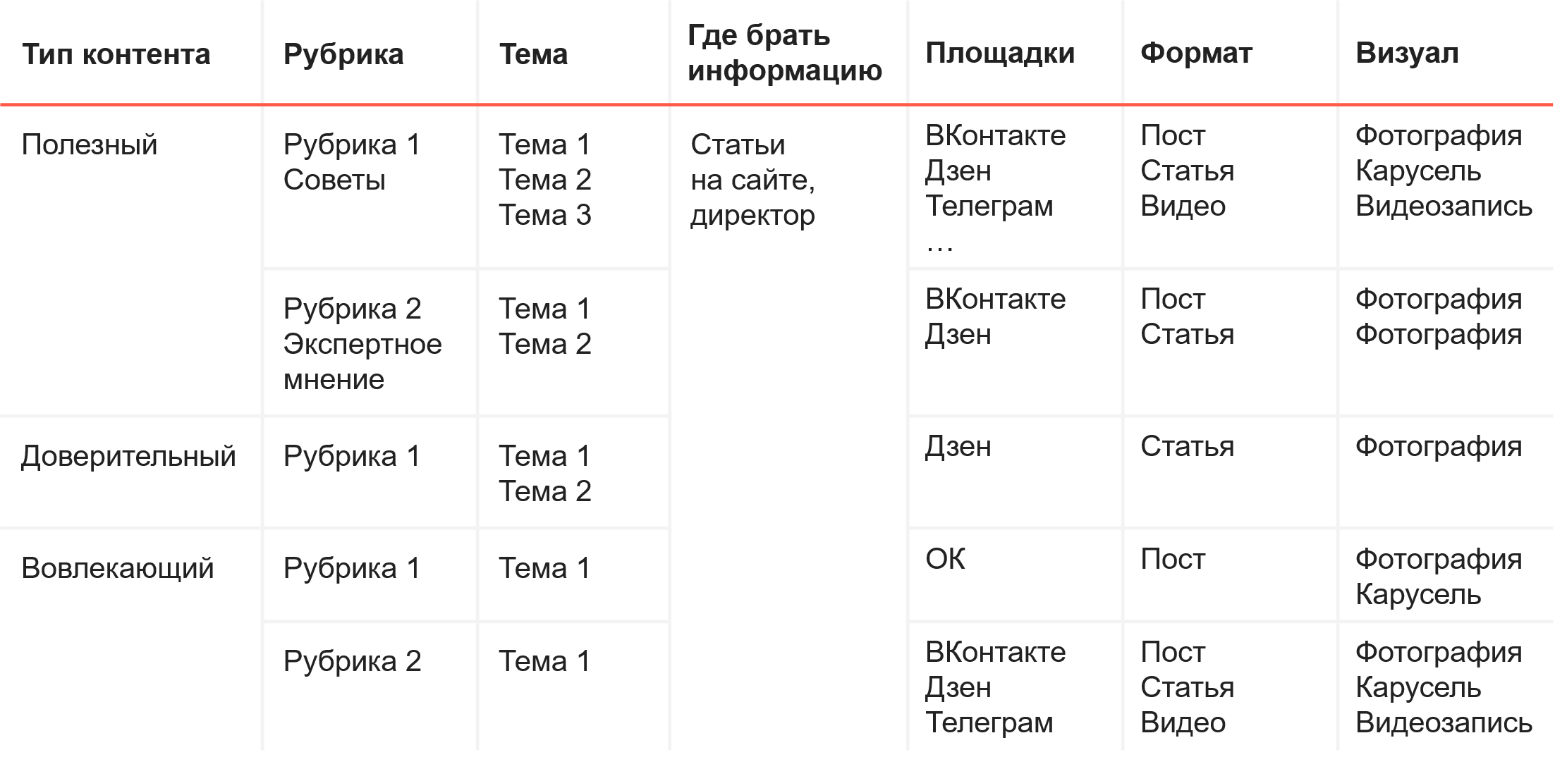 Пример контент-плана в таблицах
