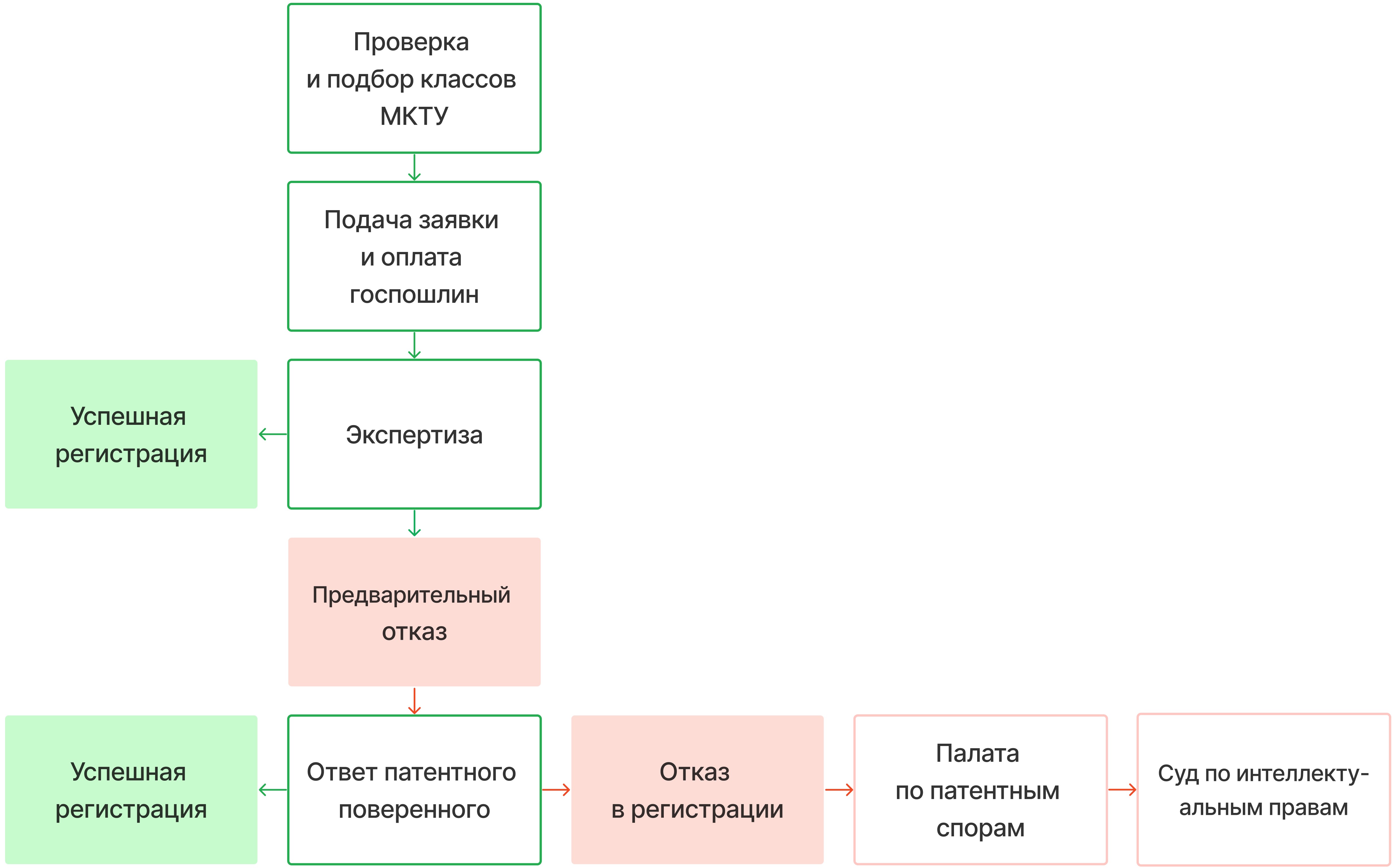 Как можно использовать товарный знак?