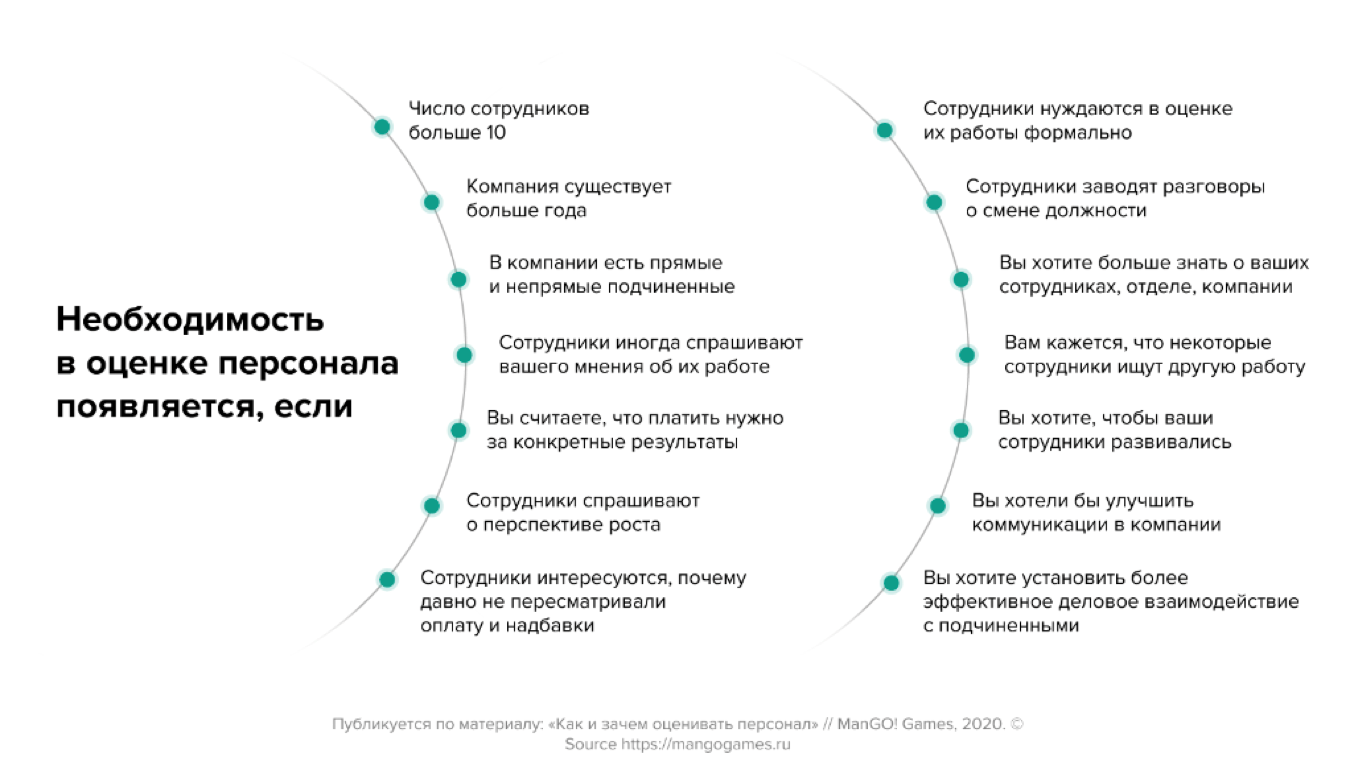 управление качеством выполнения работы персонала (100) фото