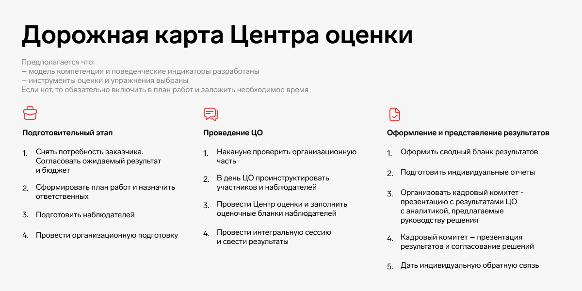 Ассесмент-центр — практичный инструмент для HR-специалиста