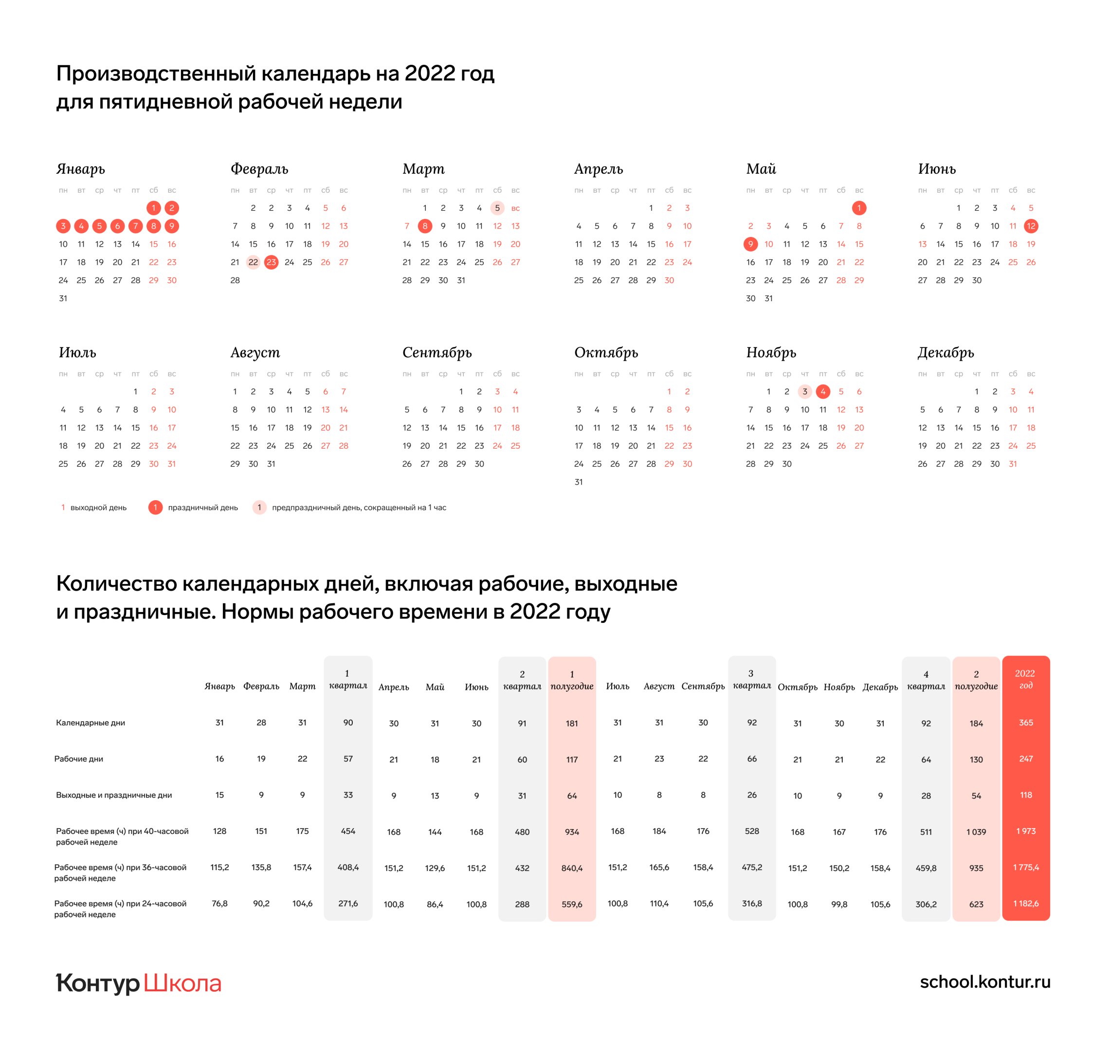 Сколько дней в апреле 24 года рабочих