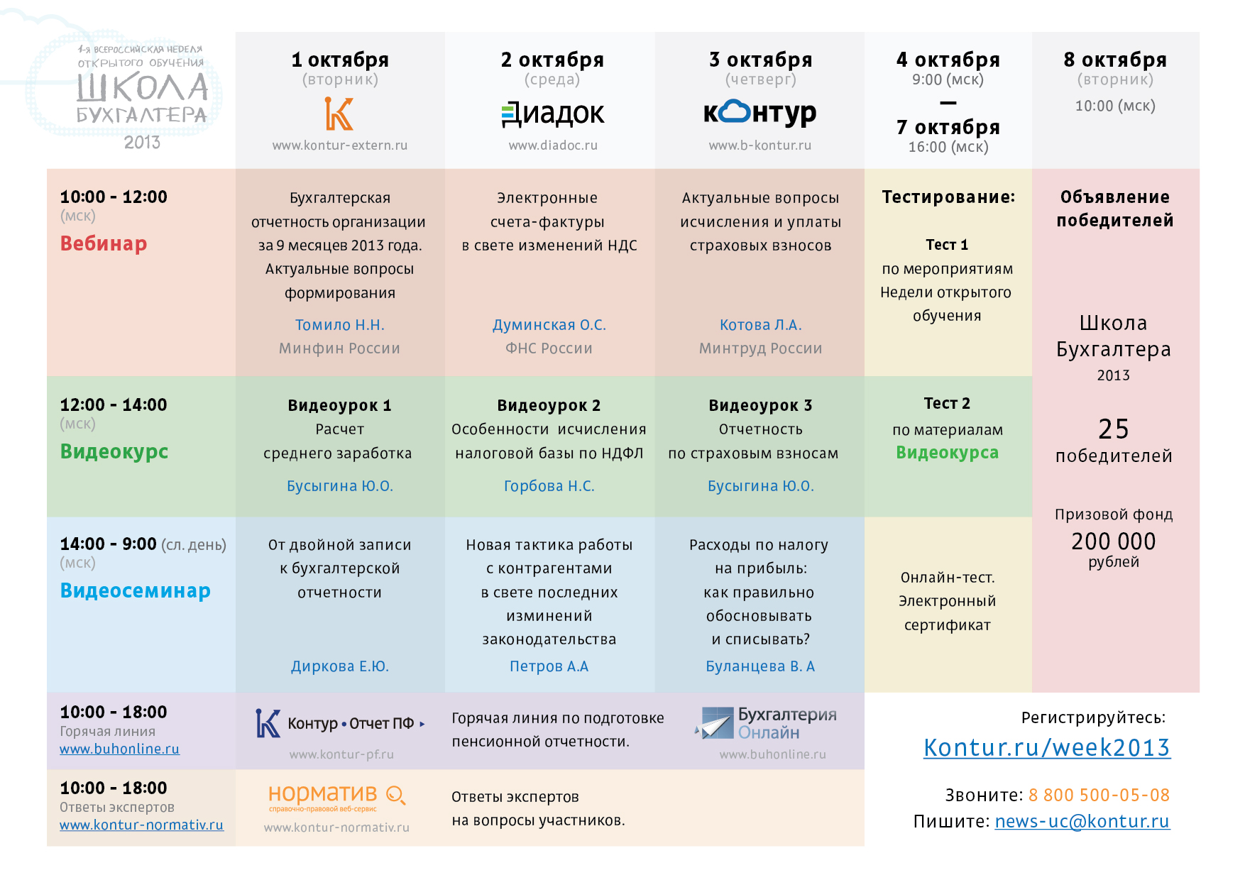 Контур тест. Контур школа бухгалтера. Контур ответы на тесты. Тест школы контур. Ответы контур школа.