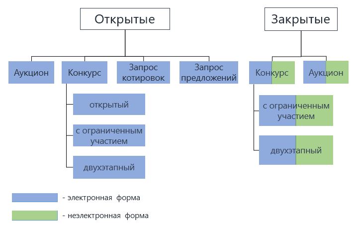 Росэлторг (ЕЭТП)